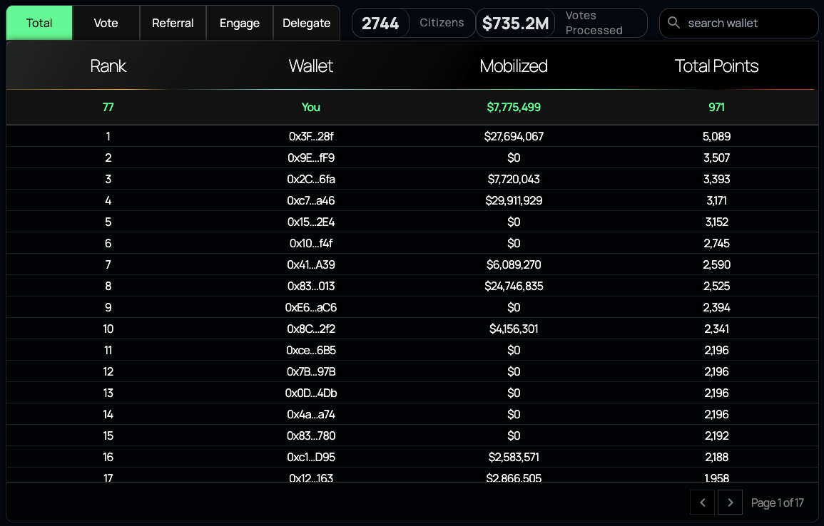 Leaderboard: